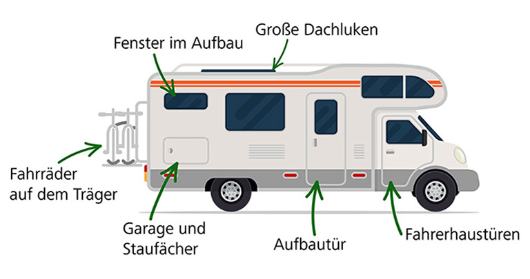 Infoportal Sicherheit